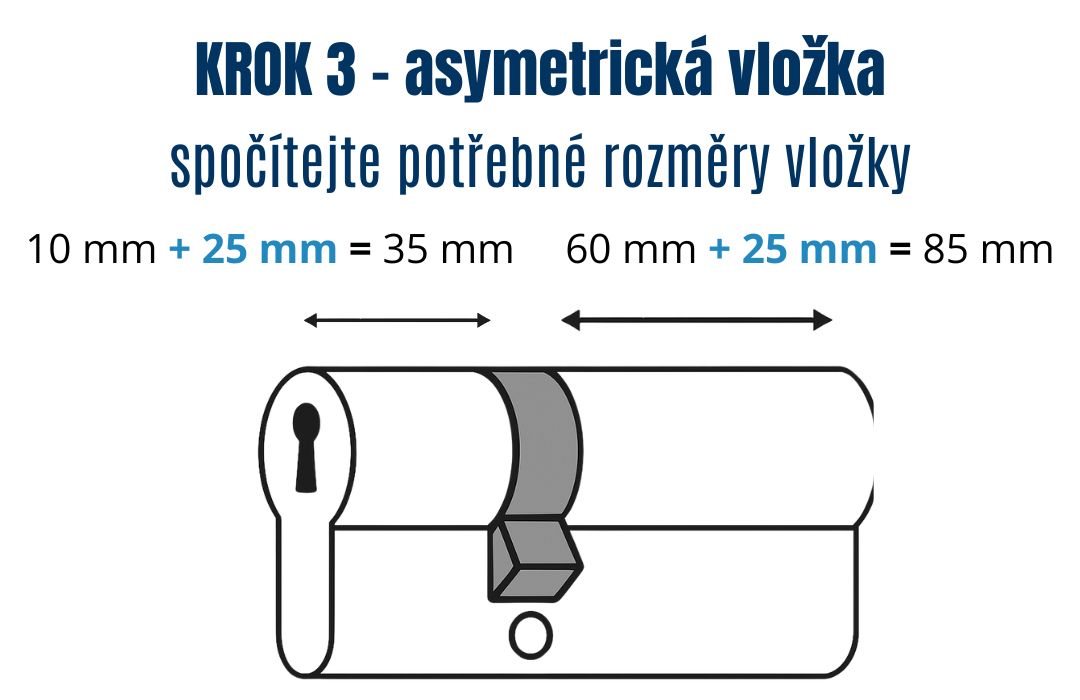 KROK 3 - asymetrická vložka