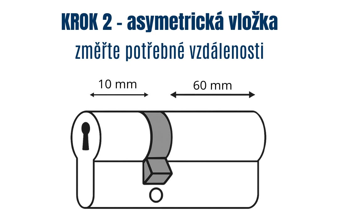 Krok 2 asymtetrická vložka