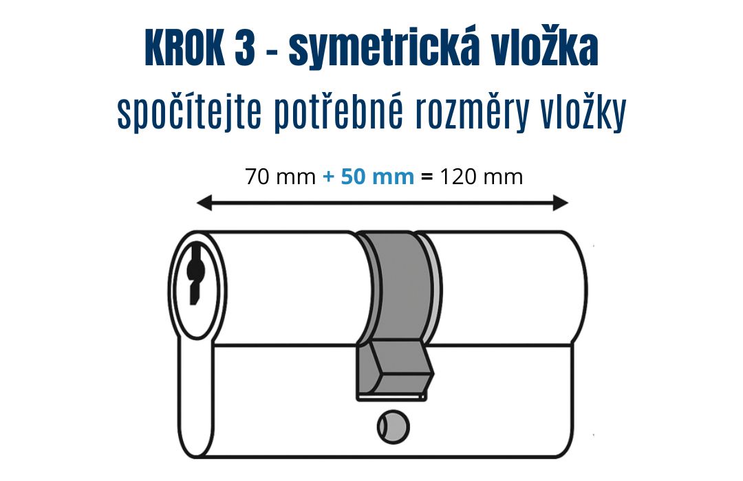 Krok 3 symetrická vložka