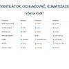 Chytrý ochlazovač vzduchu WT1 (9)