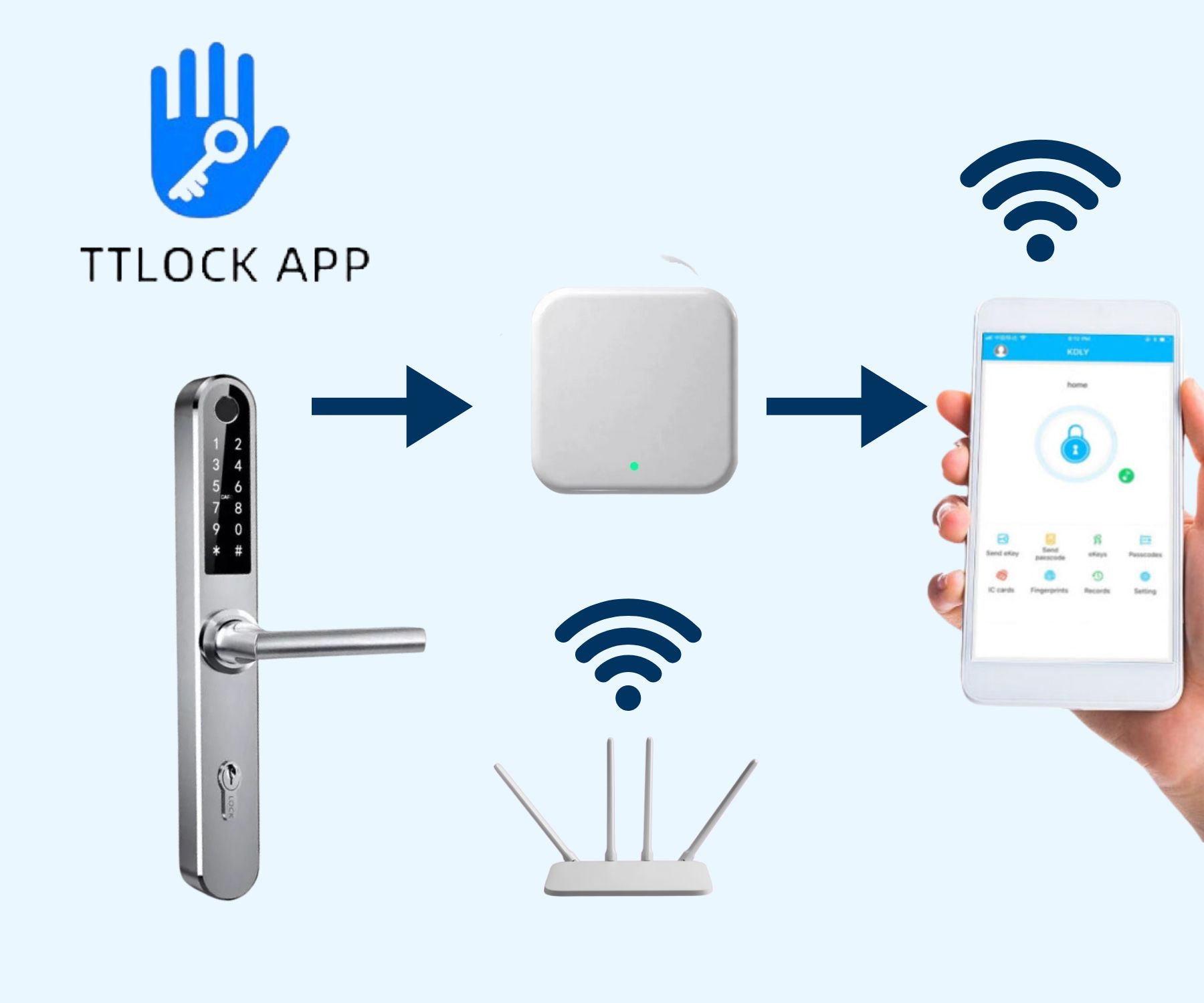 TTLock mobilalkalmazás intelligens kilincsekhez