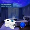 Projektor noční oblohy S3 7