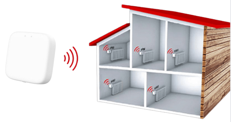 Thermostatkopf und Bluetooth-Gateway