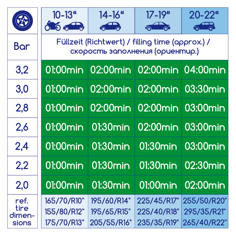 Kompresor dvoupístový 12V vysokoobjemový 11 BAR PROFI ALCA, 227000