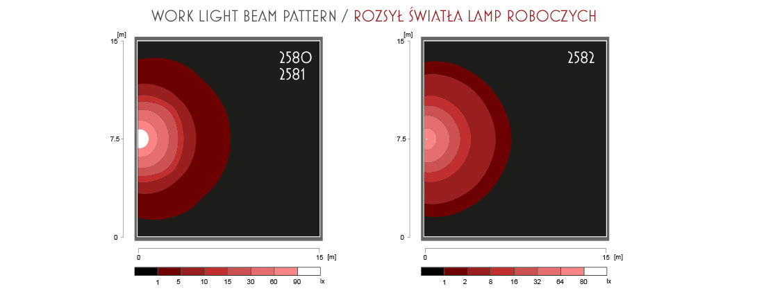 Pracovní světlo W302 LED 12V/24V, 2100 lm, IP6K9K