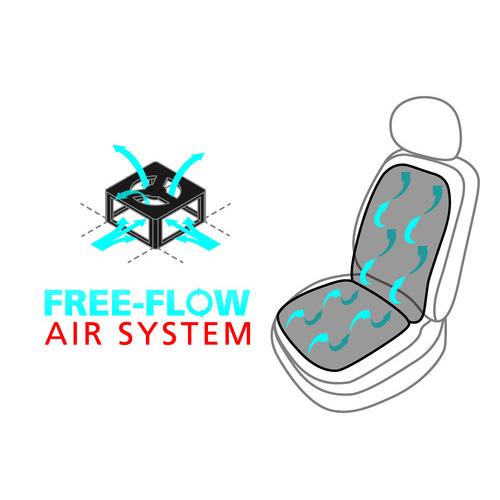 Potah sedadla proti pocení speciální ventilace