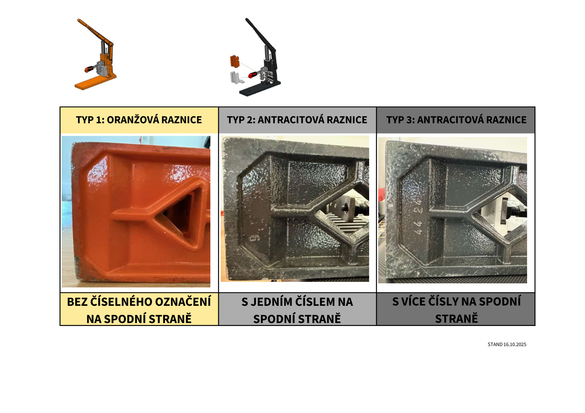 URČENÍ TYPU RAZNICE: