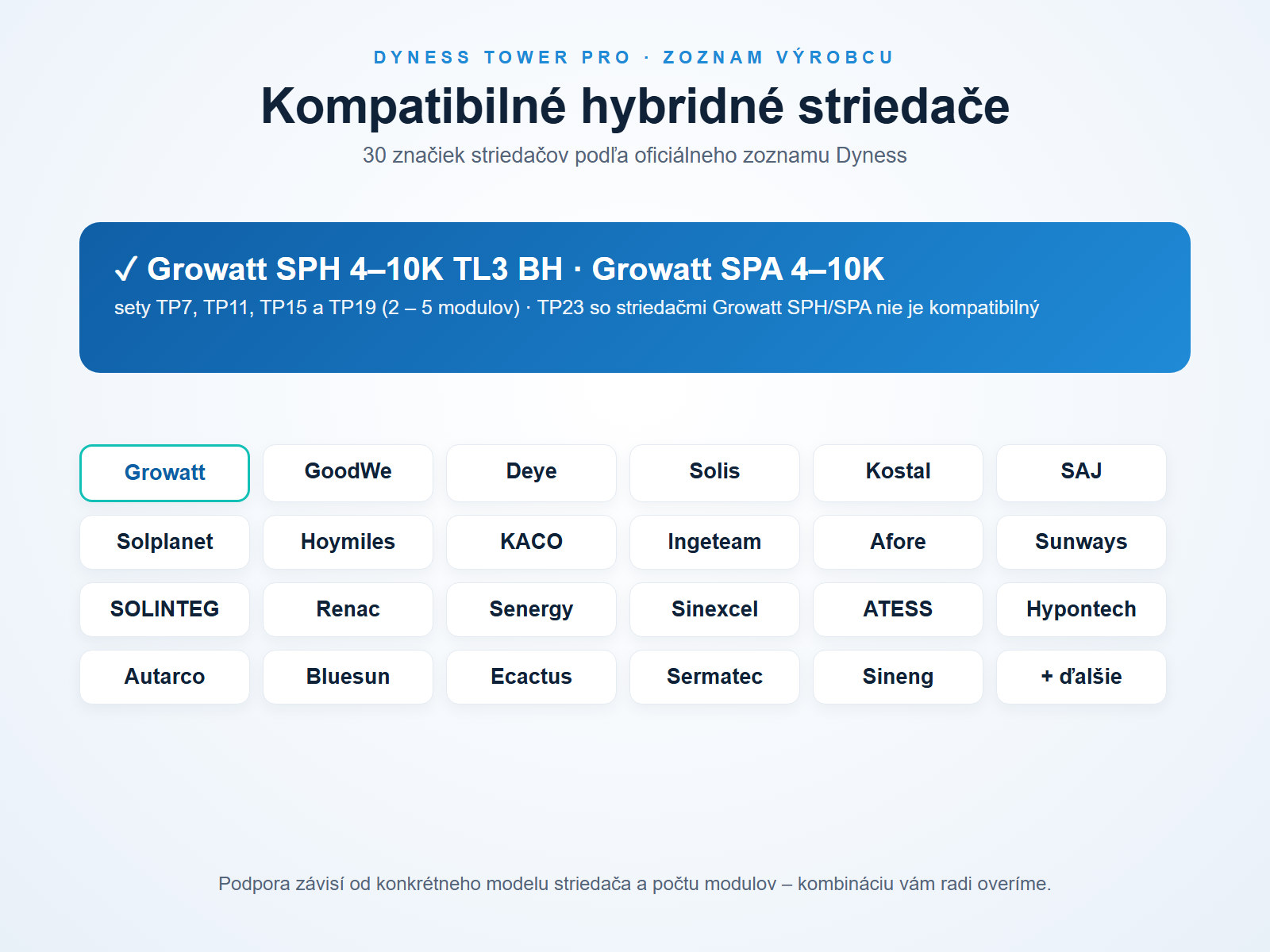 Kompatibilné striedače s batériou Dyness Tower Pro – Growatt, GoodWe, Deye, Solis, Kostal a ďalšie