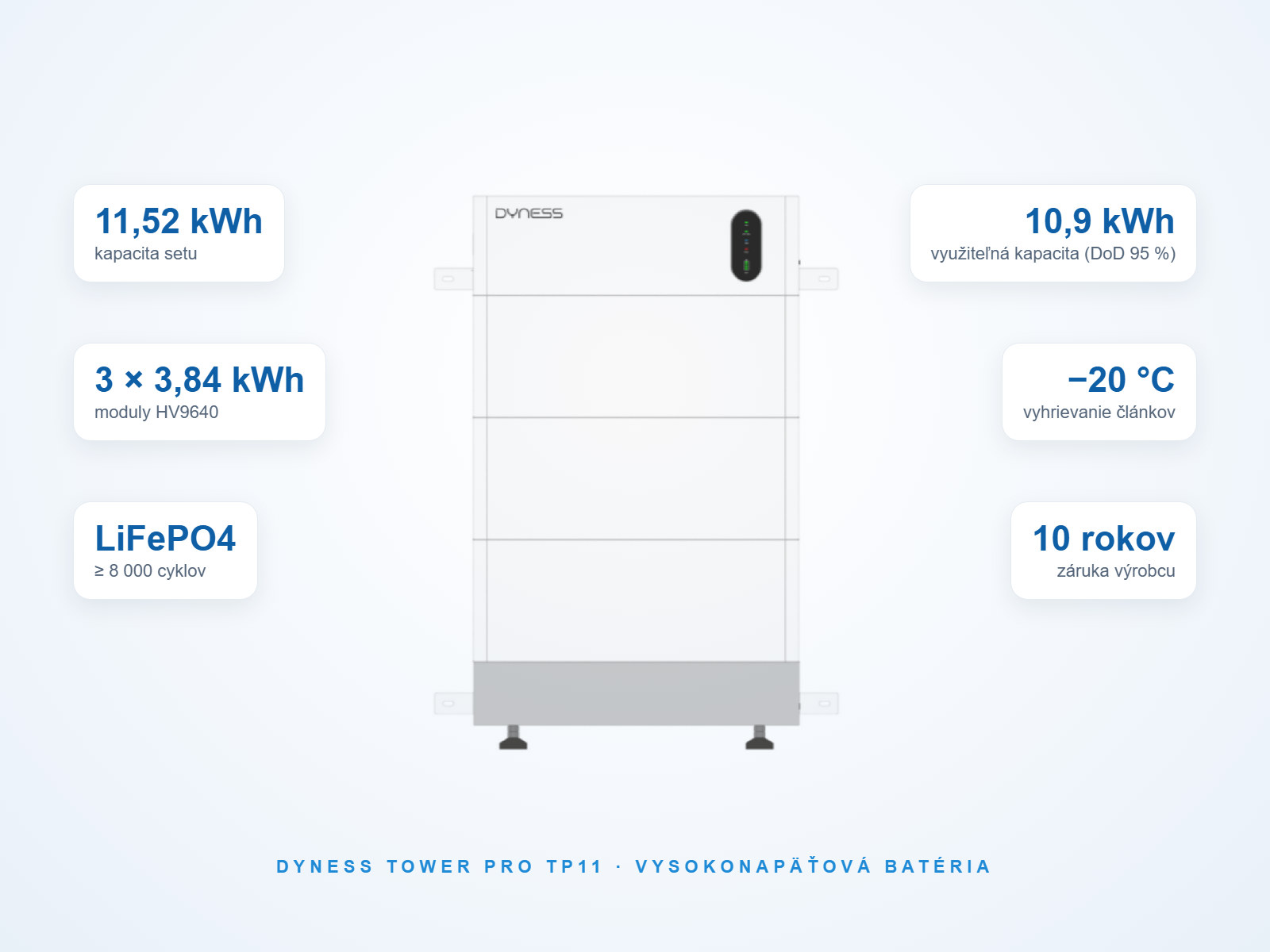 Batériové úložisko Dyness Tower Pro TP11 11,52 kWh – 3 moduly HV9640 s riadiacou jednotkou BC-PRO