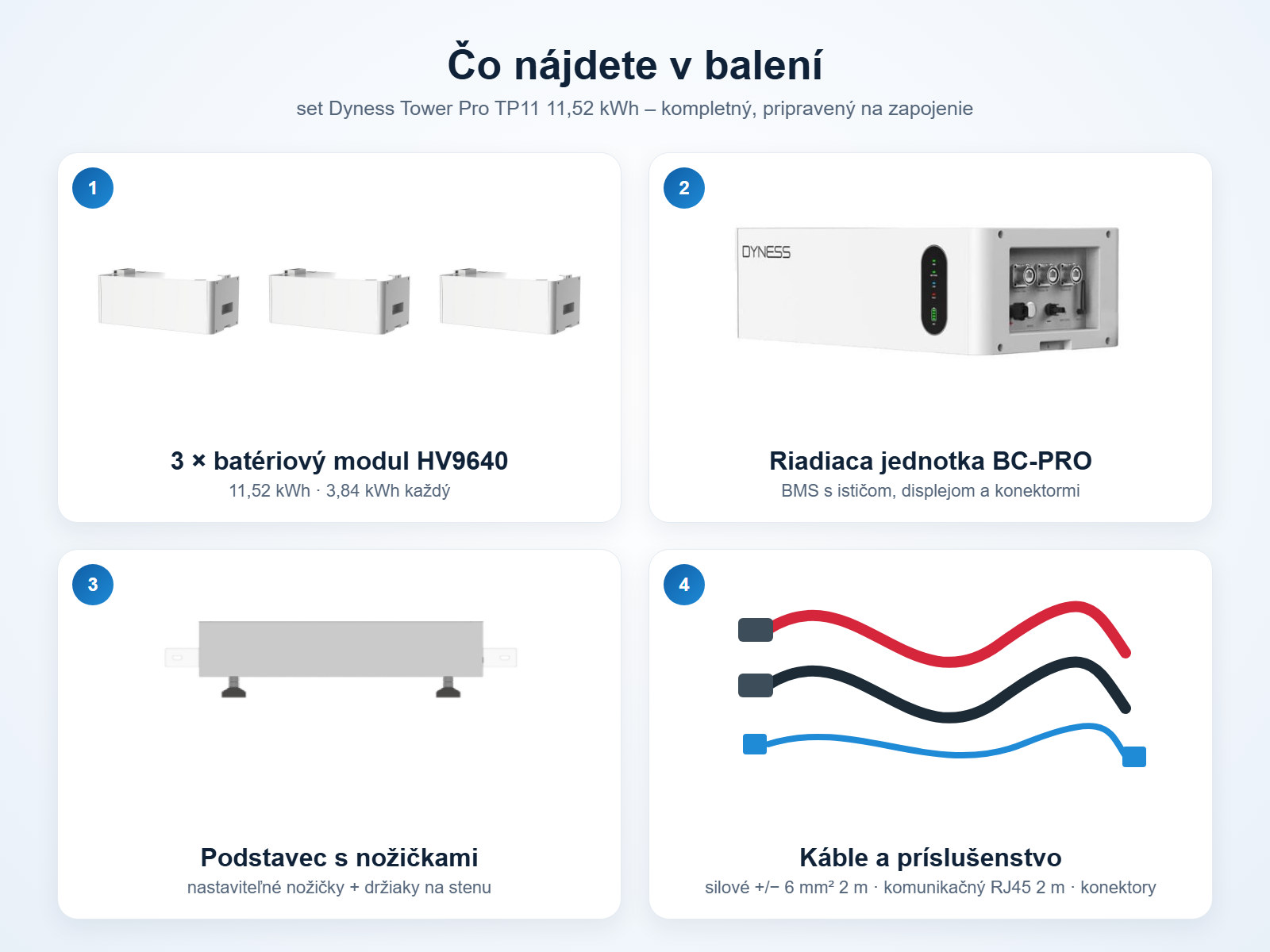 Obsah balenia setu Dyness Tower Pro TP11 – 3 moduly HV9640, riadiaca jednotka BC-PRO, podstavec a káble