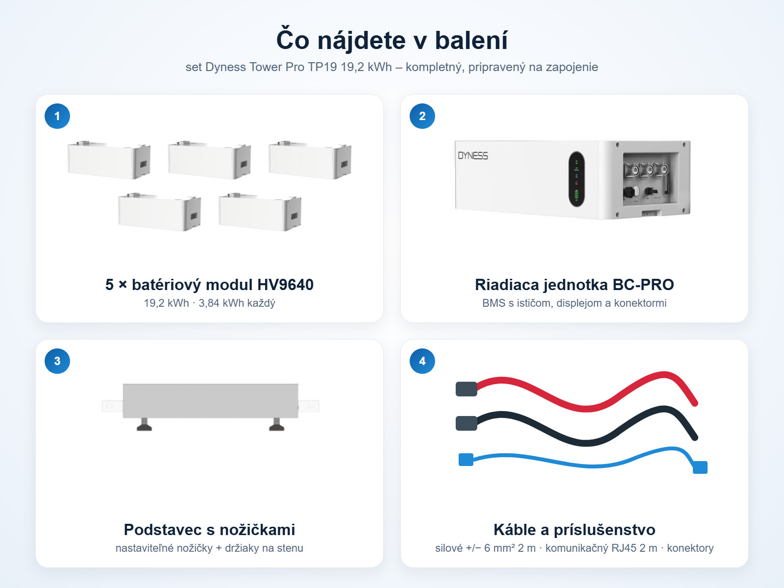 Obsah balenia setu Dyness Tower Pro TP19 – 5 moduly HV9640, riadiaca jednotka BC-PRO, podstavec a káble