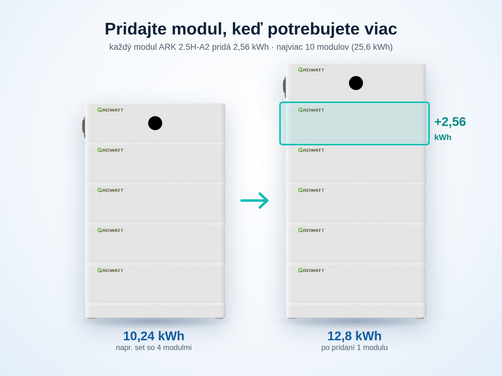 Rozšírenie batérie Growatt ARK HV o modul ARK 2.5H-A2 – +2,56 kWh