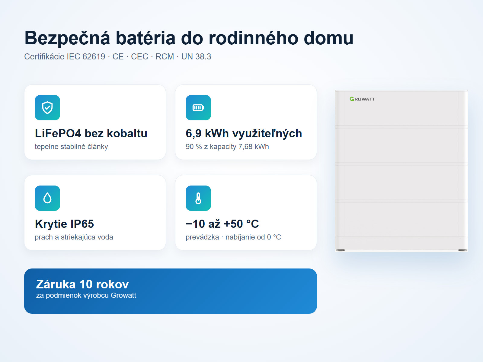 Bezpečnosť batérie Growatt ARK HV A1 – LiFePO4 bez kobaltu, 6,9 kWh využiteľných, IP65, prevádzka −10 až +50 °C
