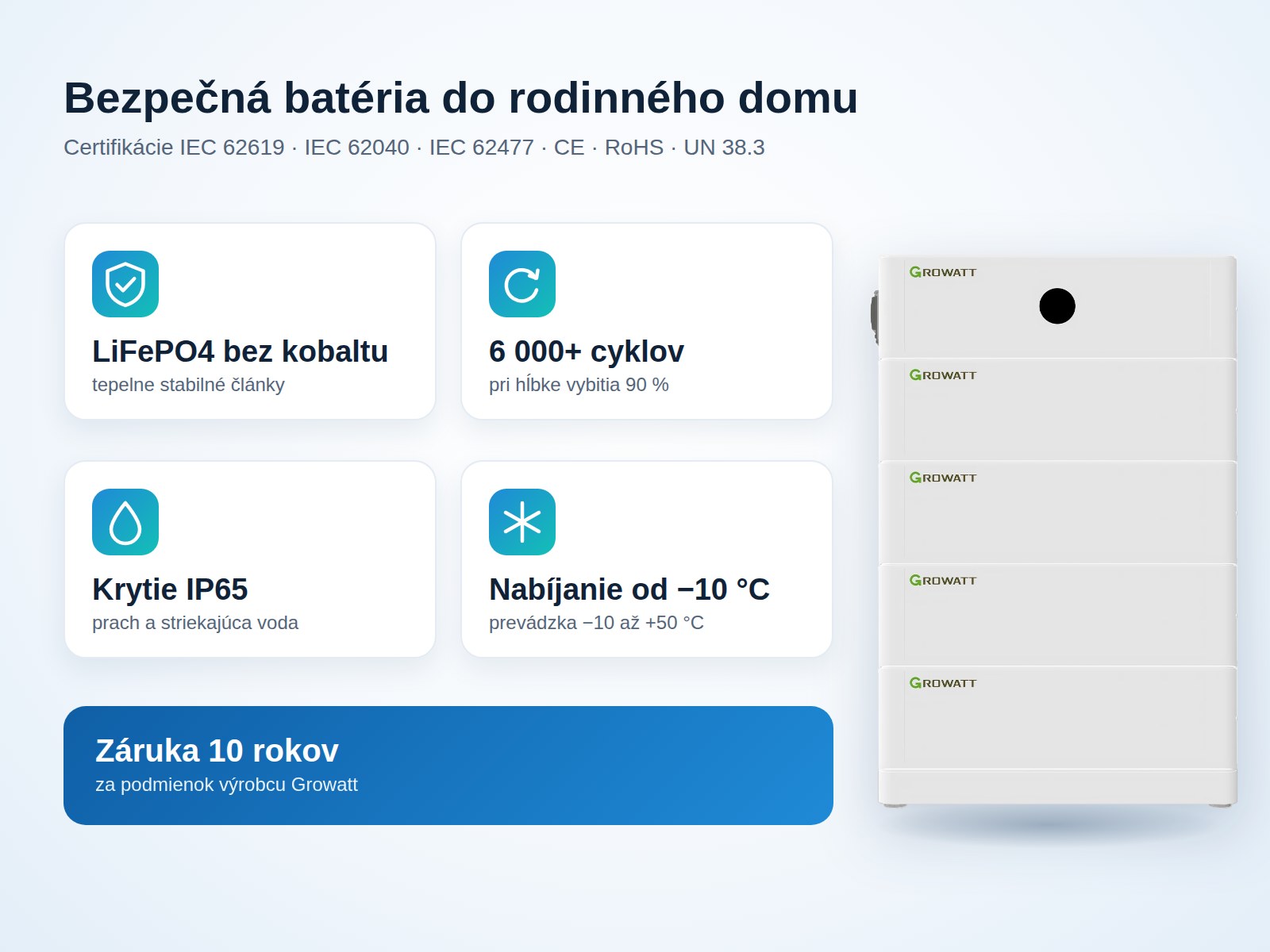 Bezpečnosť batérie Growatt ARK HV – LiFePO4 bez kobaltu, 6 000+ cyklov, IP65, nabíjanie od −10 °C
