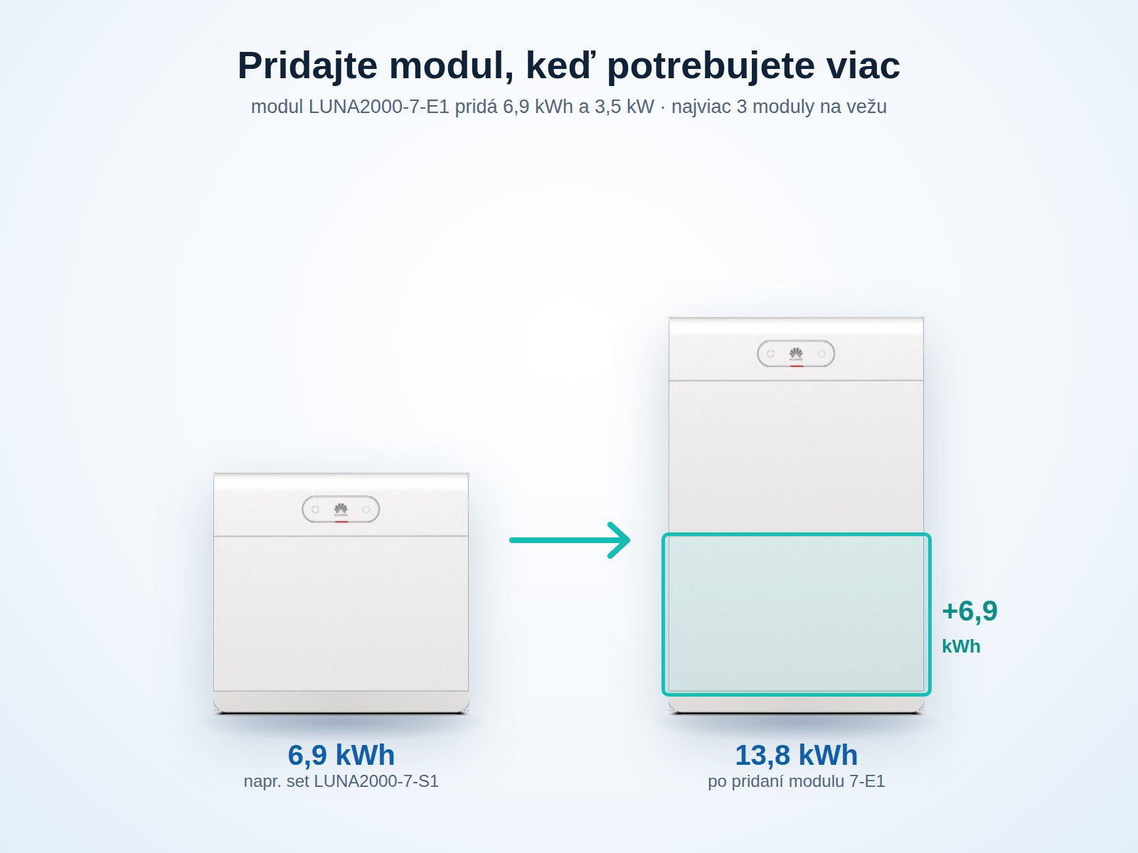 Rozšírenie batérie Huawei LUNA2000-S1 o modul LUNA2000-7-E1