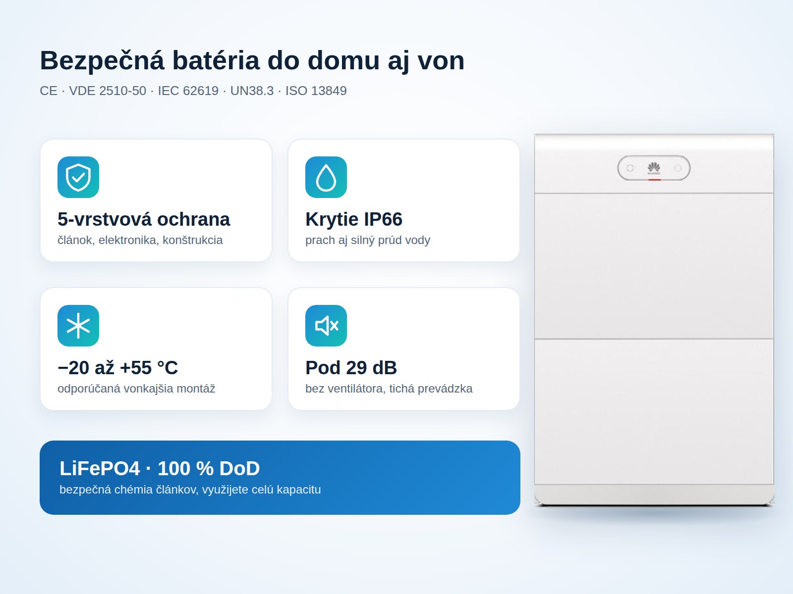 Bezpečnosť batérie Huawei LUNA2000-S1 – LiFePO4, päťvrstvová ochrana, IP66, prevádzka od −20 °C