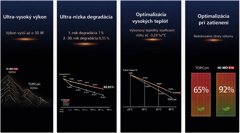 LONGi Hi-MO X10 panel
