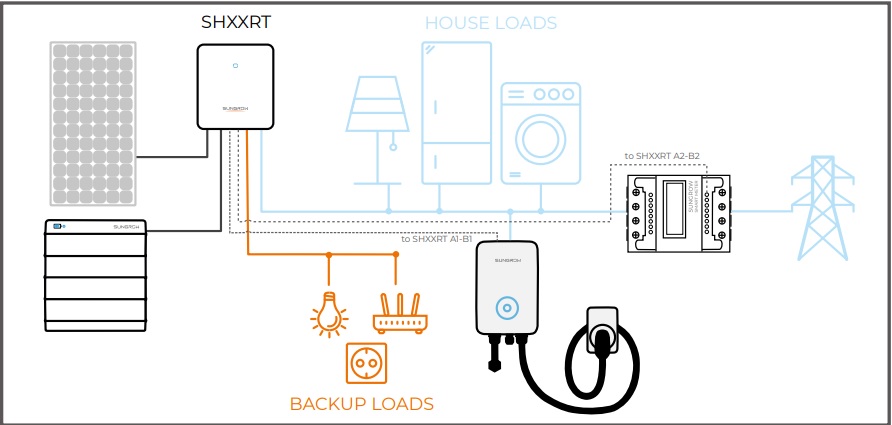 u66cefa7127359-sungrow-3-zariadenia-1-riesenie