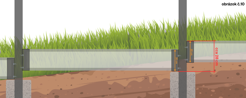 Kaskády pri nerovnom teréne