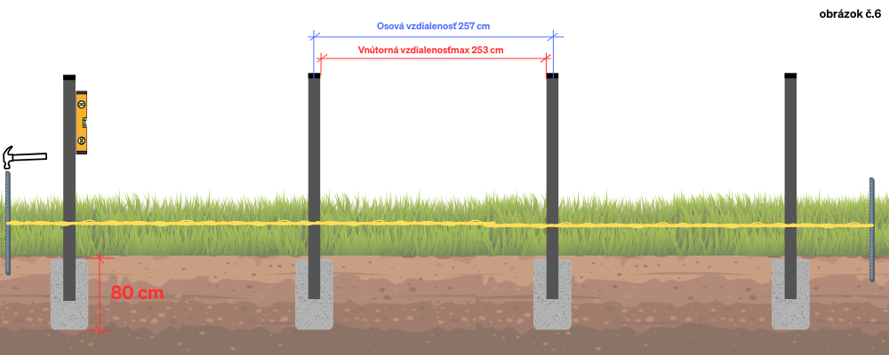 Osadenie stĺpov – max. 253 cm