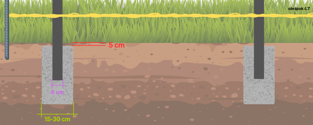 Výšková rezerva stĺpov