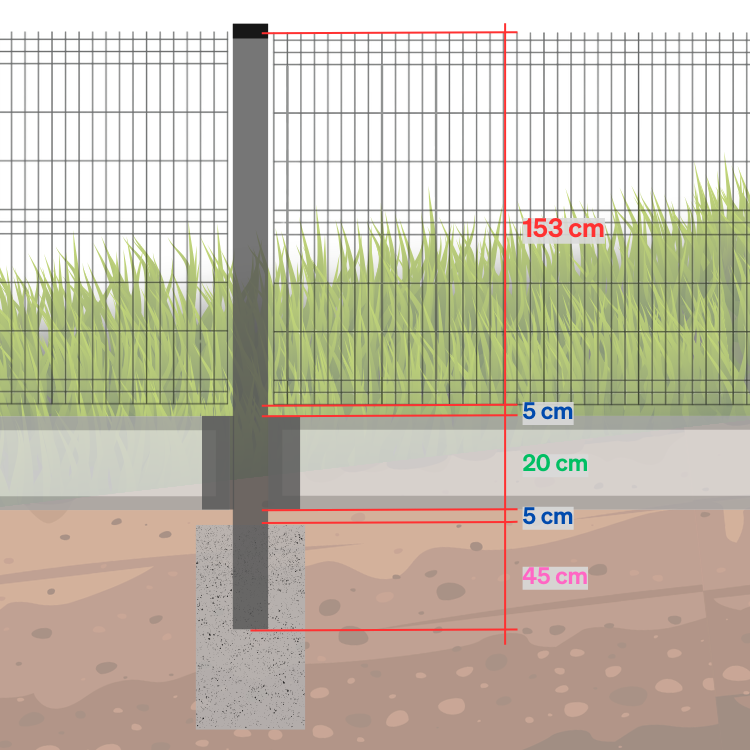 Výpočet dĺžky stĺpa – schéma