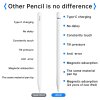 48831 4 techsuit stylus pero ap01 pro pre ipad bluetooth type c palm rejection snimanie naklonenia 125mah biela