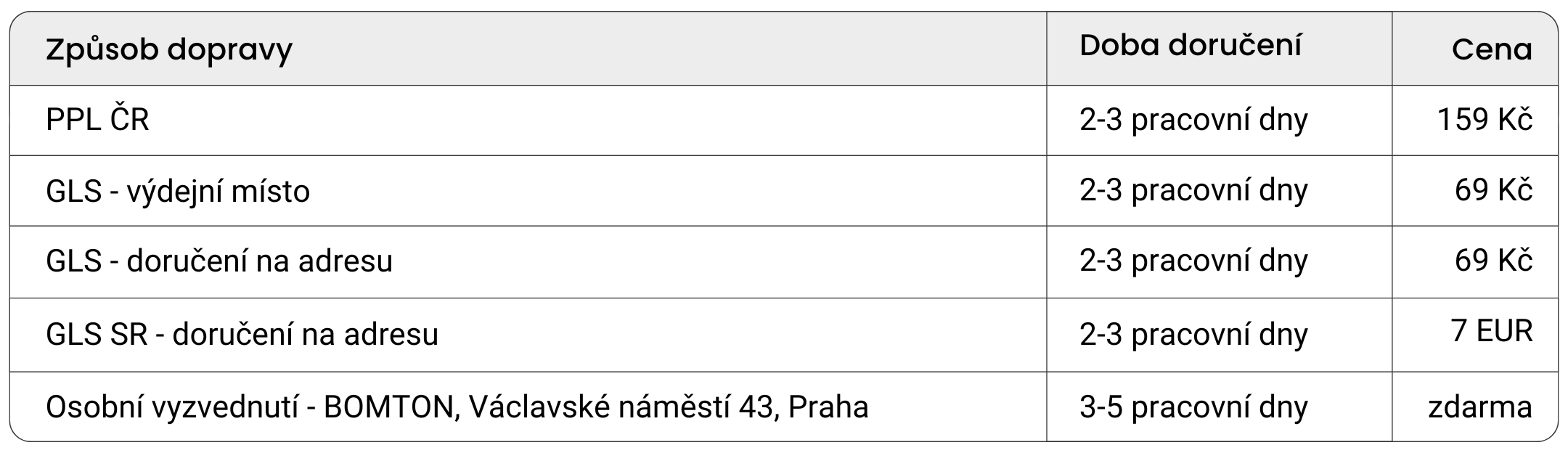 zpusobdopravy