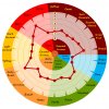 Weyermann Malt Aroma Wheel Weyermann Abbey Malt Wort