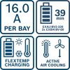 Bosch Nabíječka EXPERT EXAL18V2-320 Professional, L-Boxx