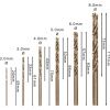 Bosch Sada šroubovacích bitů PRO Stainless Steel HSS-Co, 6 ks