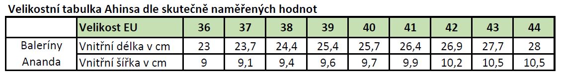 AhinsaAnandaVelikostniTabulkaReal