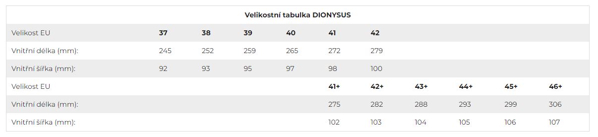 AnglesDionysusVelikostniTabulka