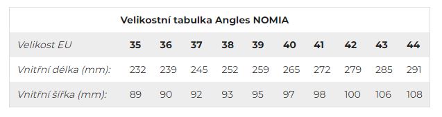 AnglesNomiaVelikostniTabulka