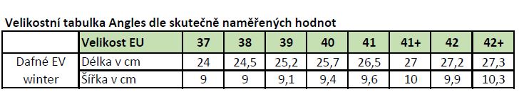 AnglesDafneWVelikostniTabulkaReal