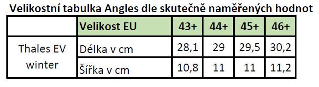 AnglesVelikostniTabulkaRealThalesWinter