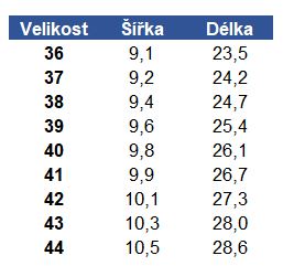 2024_Antal-velikostni-tabulka