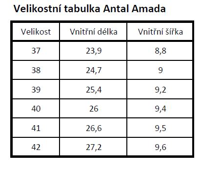 Antal-velikostni-tabulka