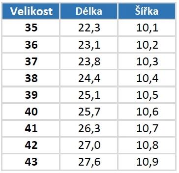 antal-barefoot-kozene-sandaly-velikostni-tabulka