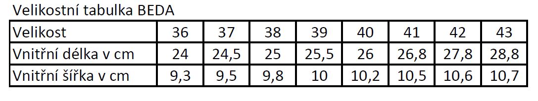 BEDA-velikostni-tabulka