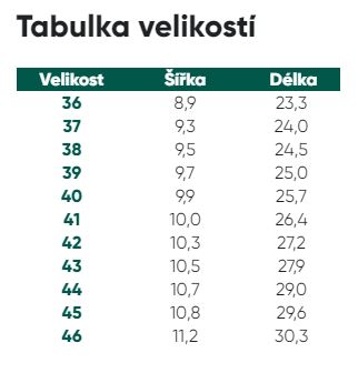 BeLenkaTabulkaVelikosti