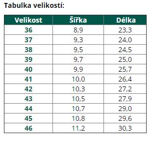 BeLenkaVSEtabulkavelikosti