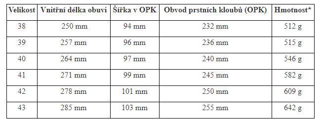 Fare-velikostni-tabulka-do43