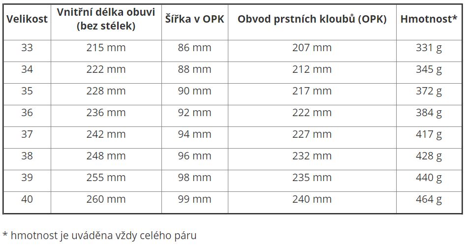 FareBalerinyVelikostniTabulka