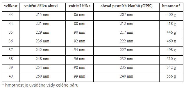 FareBareVelikostniTabulka_1