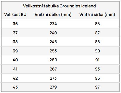 groundies_barefoot_zeteplene_boty_iceland_velikostni_tabulka
