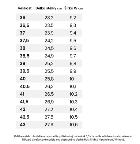 jancarik_tabulka_velikosti_baleriny_W