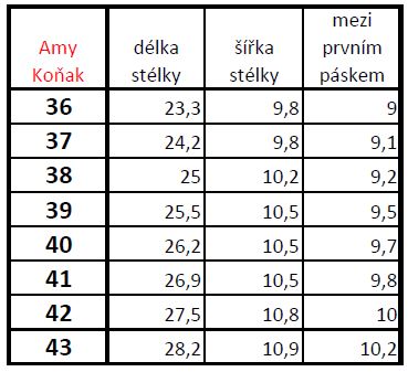 velikostniTabulkaSandalyJenonAmy