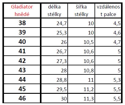 velikostniTabulkaSandalyJenonGladiator