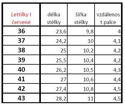 velikostniTabulkaSandalyJenonLettilkyI